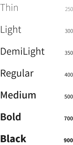 sample typography